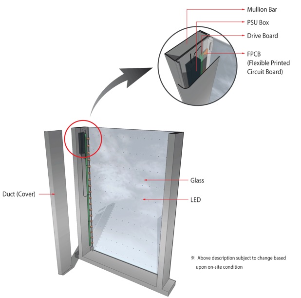 이미지: 스마트글라스의 설치 구조_증권신고서