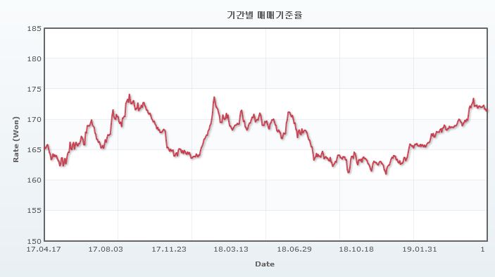 이미지: 위안화환율