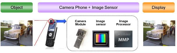 이미지: 1.이미지센서의 개요_증권신고서