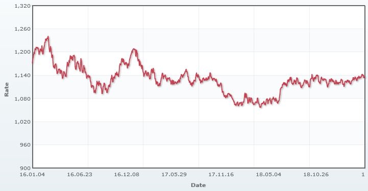 이미지: 환율_신고서