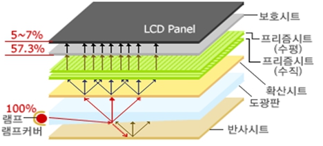 이미지: lcd용 blu구조_신고서