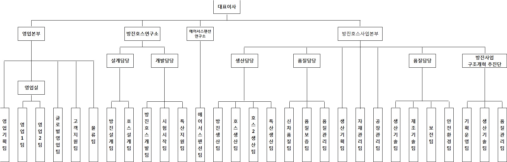 이미지: 조직도