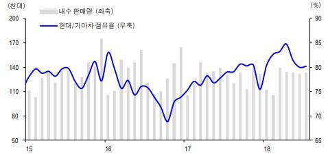 이미지: 4. 증신_자동차점유율