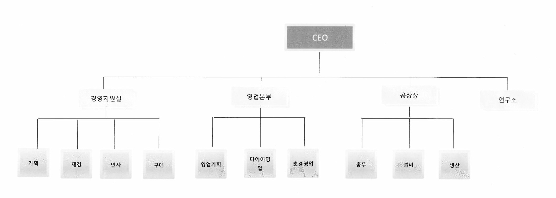 이미지: 조직도