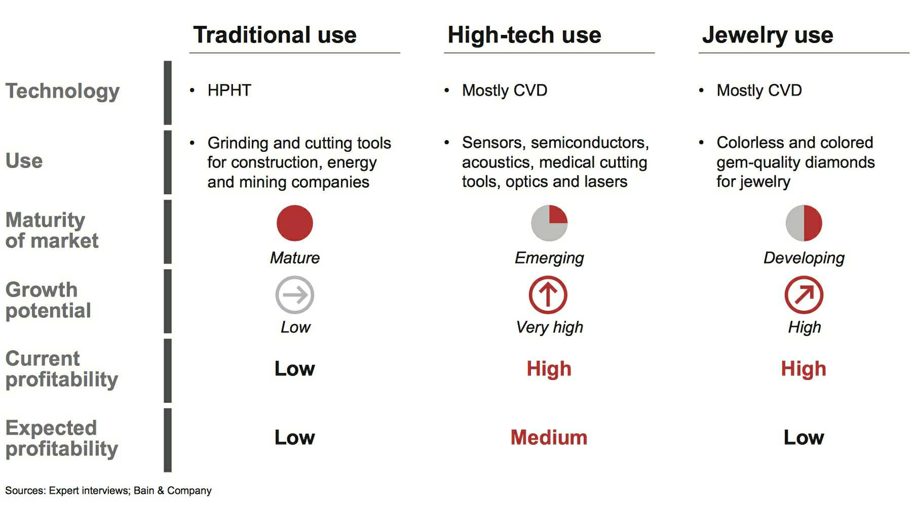 이미지: lab_grown diamond market