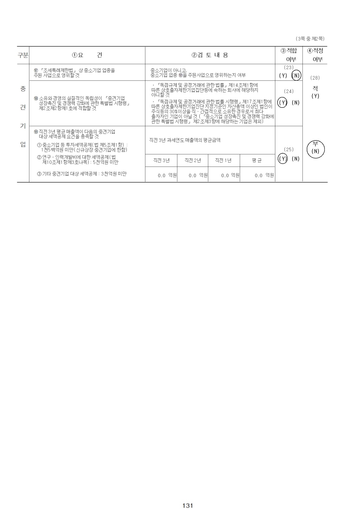 이미지: 중소기업 기준검토표2