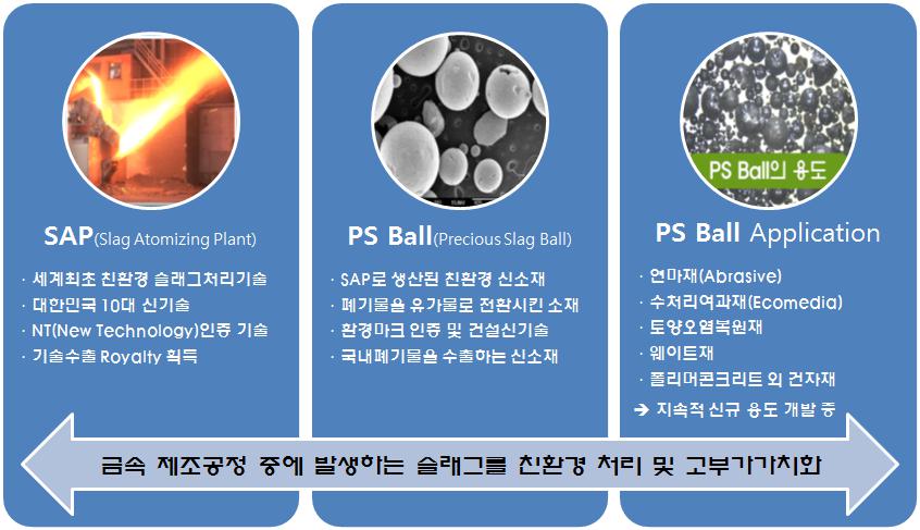 이미지: [환경사업부문 주요 제품]