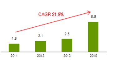 이미지: 국내기능성 화장품 시장 현황