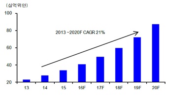 이미지: 중국 코스메슈티컬의 시장 규모 추이 및 전망