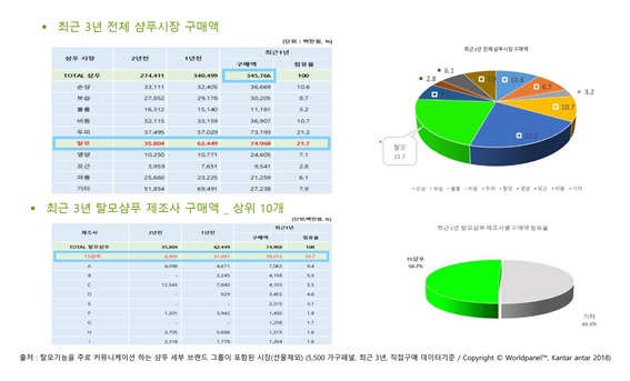 이미지: 출처_kantar &nbsp;worldpanel