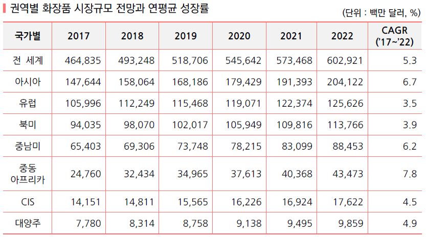 이미지: Euromonitor (2018.07)