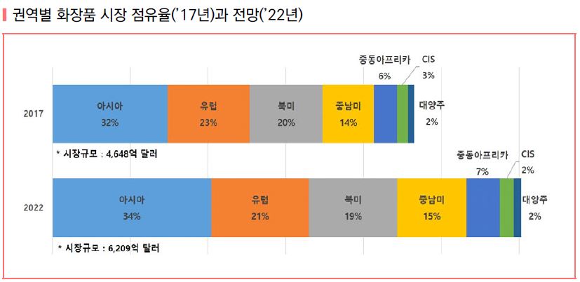 이미지: Euromonitor (2018.07)