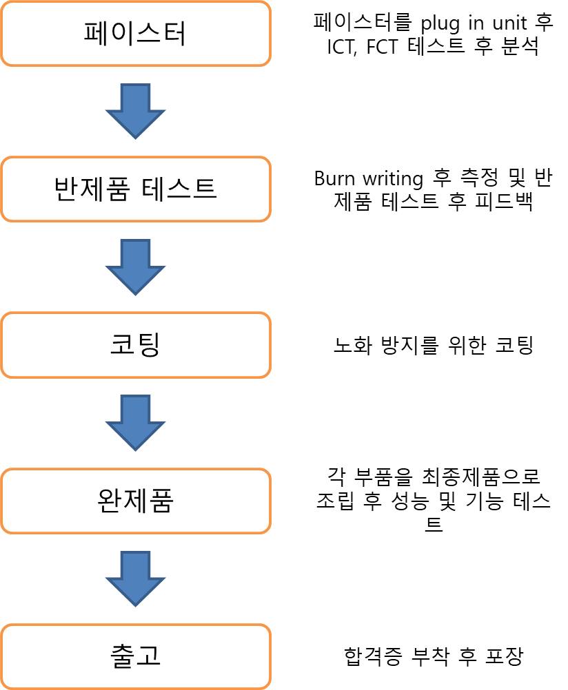 로스웰] [정정]투자설명서