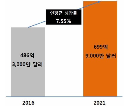 이미지: 글로벌 당뇨병 치료제 시장 규모 및 전망