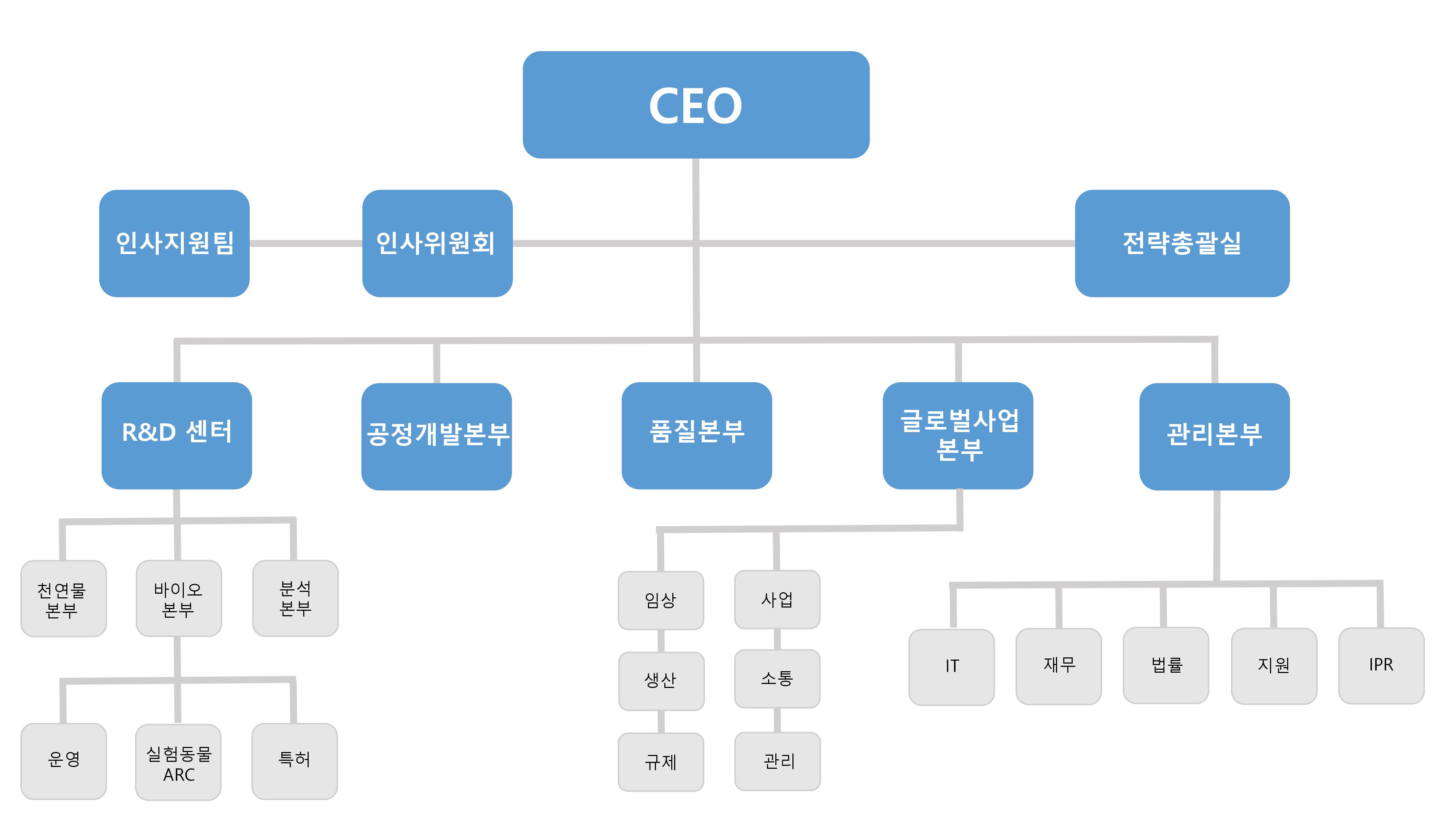 이미지: viromed_조직도(201901)