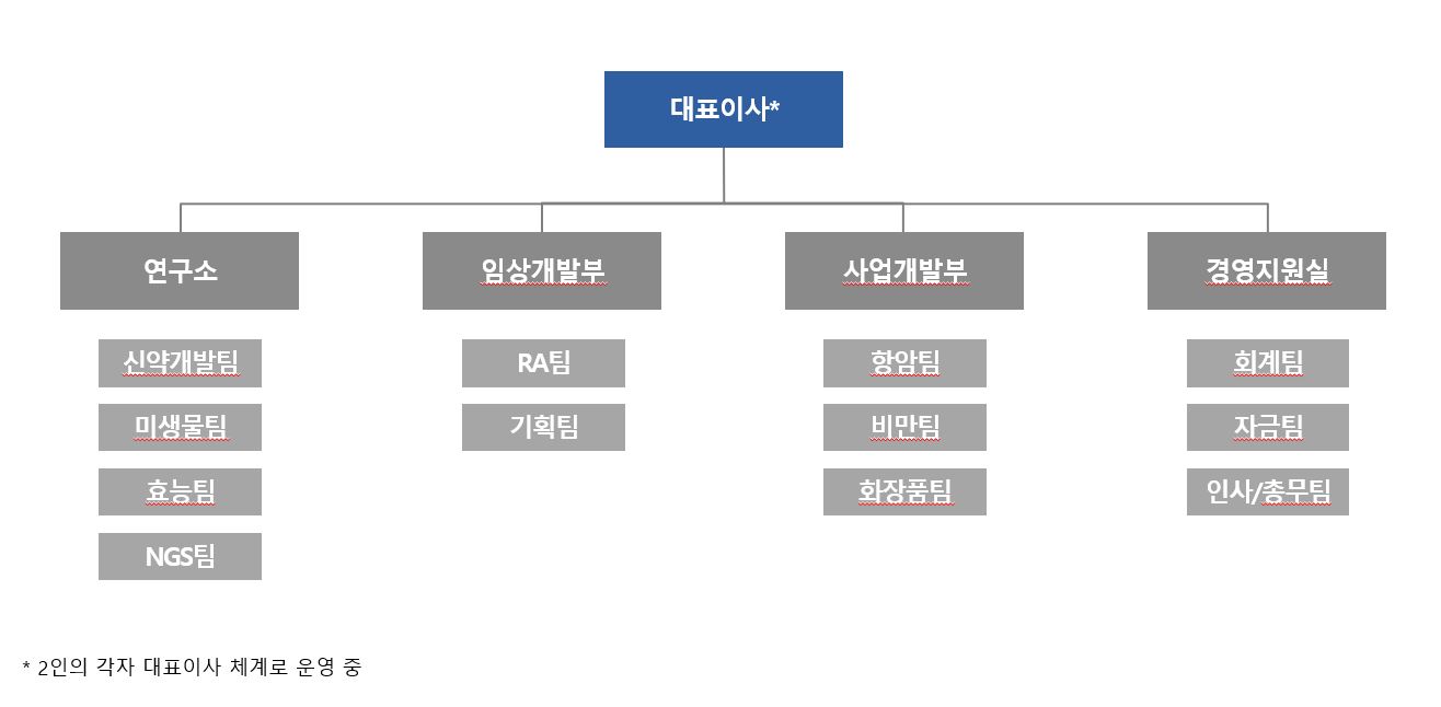 이미지: 조직도