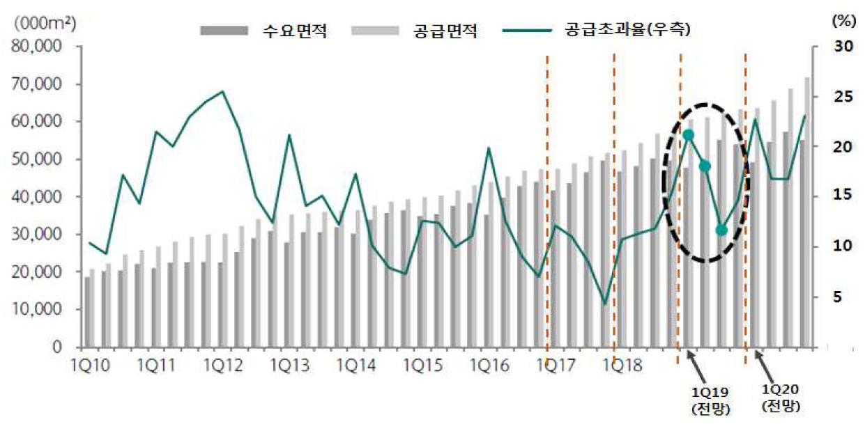 이미지: 세계 중대형 lcd패널의 수급 추이 및 단기전망_투자설명서