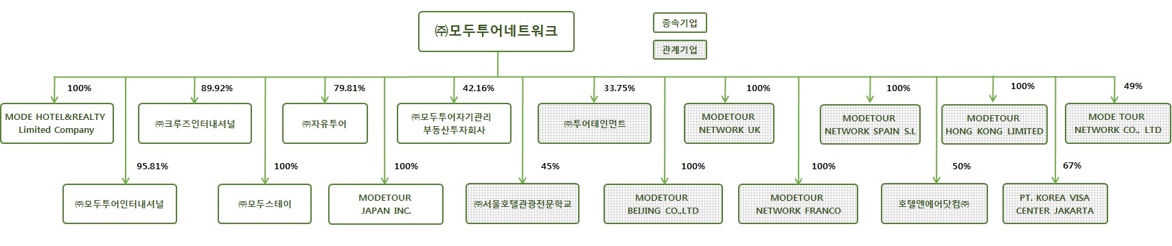 이미지: 계통도 (19.06.30 기준)