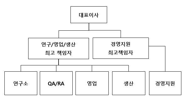 이미지: 조직도