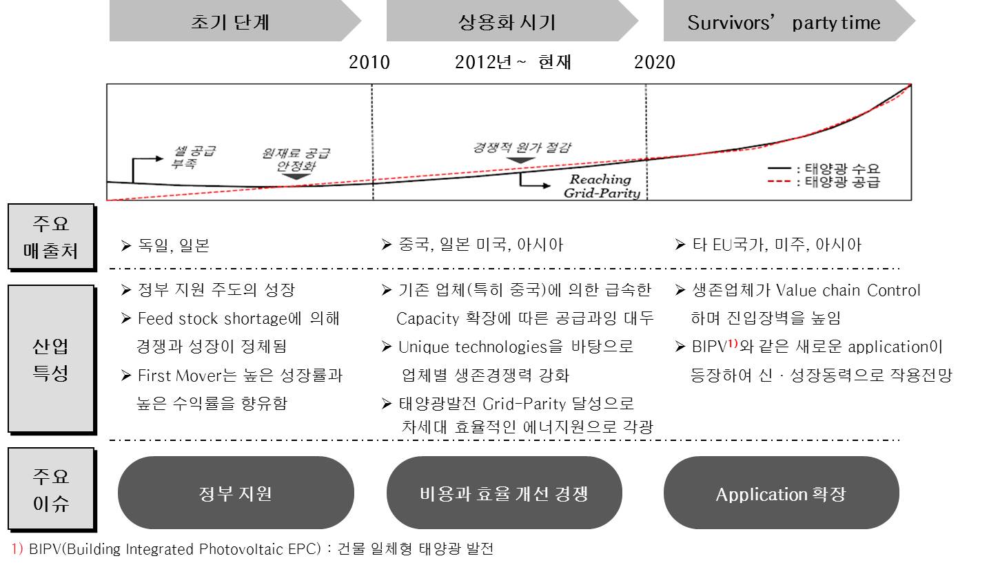 웅진에너지] 반기보고서(일반법인)