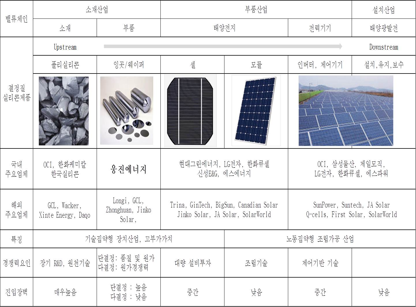 웅진에너지] 반기보고서(일반법인)