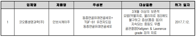 이미지: 식약처_유전자치료제