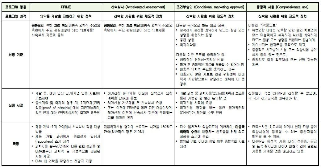 이미지: 유럽연합 의약품 허가지원제도