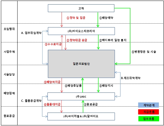 이미지: 특수관계자 사업관련