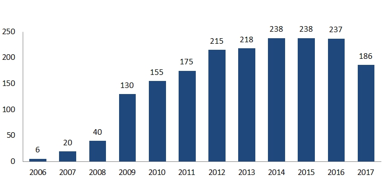이미지: 농기계보조금