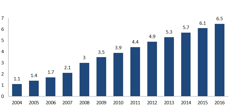 이미지: 중국 중대형 트랙터 보유현황