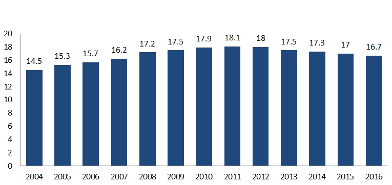 이미지: 중국 소형 트랙터 보유현황