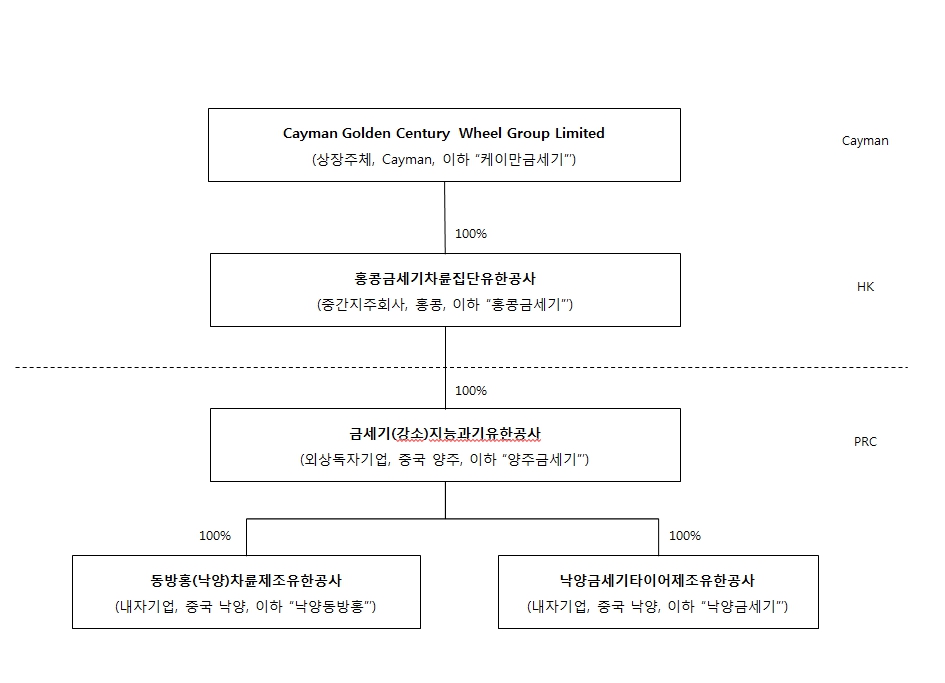 이미지: 지배구조