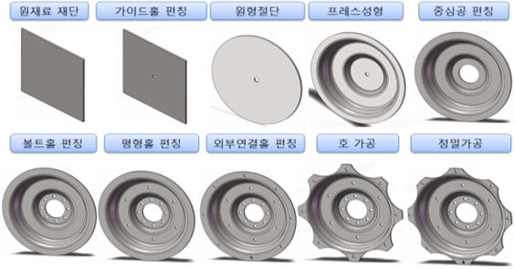 이미지: 스포크 가공공정