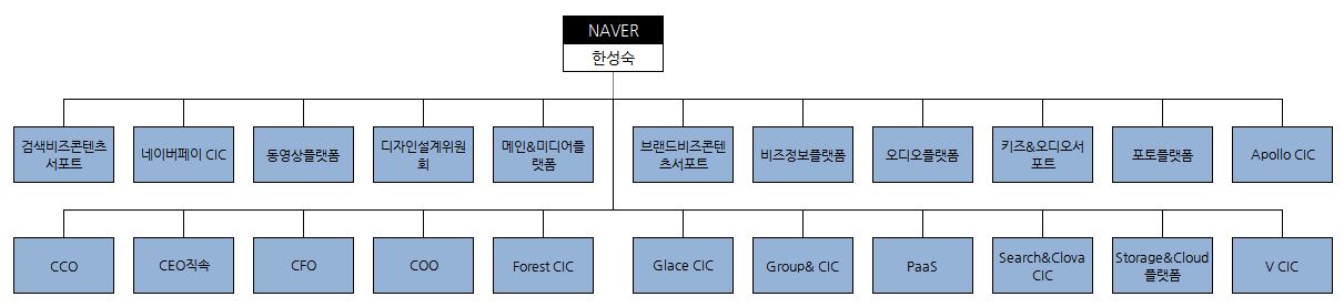 이미지: 조직도