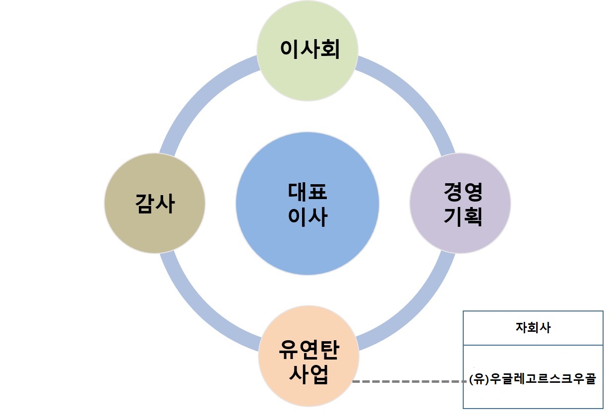 이미지: 조직도