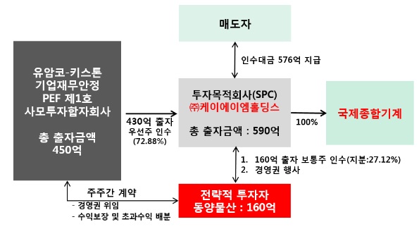 이미지: 국제종합기계 지분도