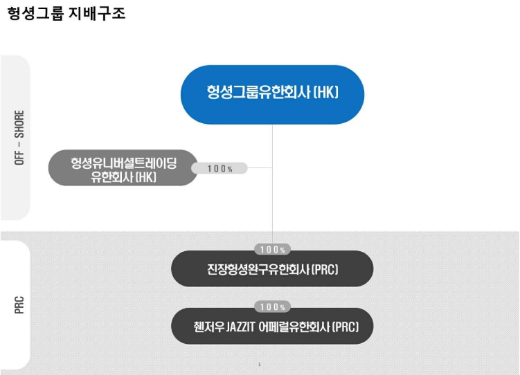 이미지: 헝셩그룹 지배구조