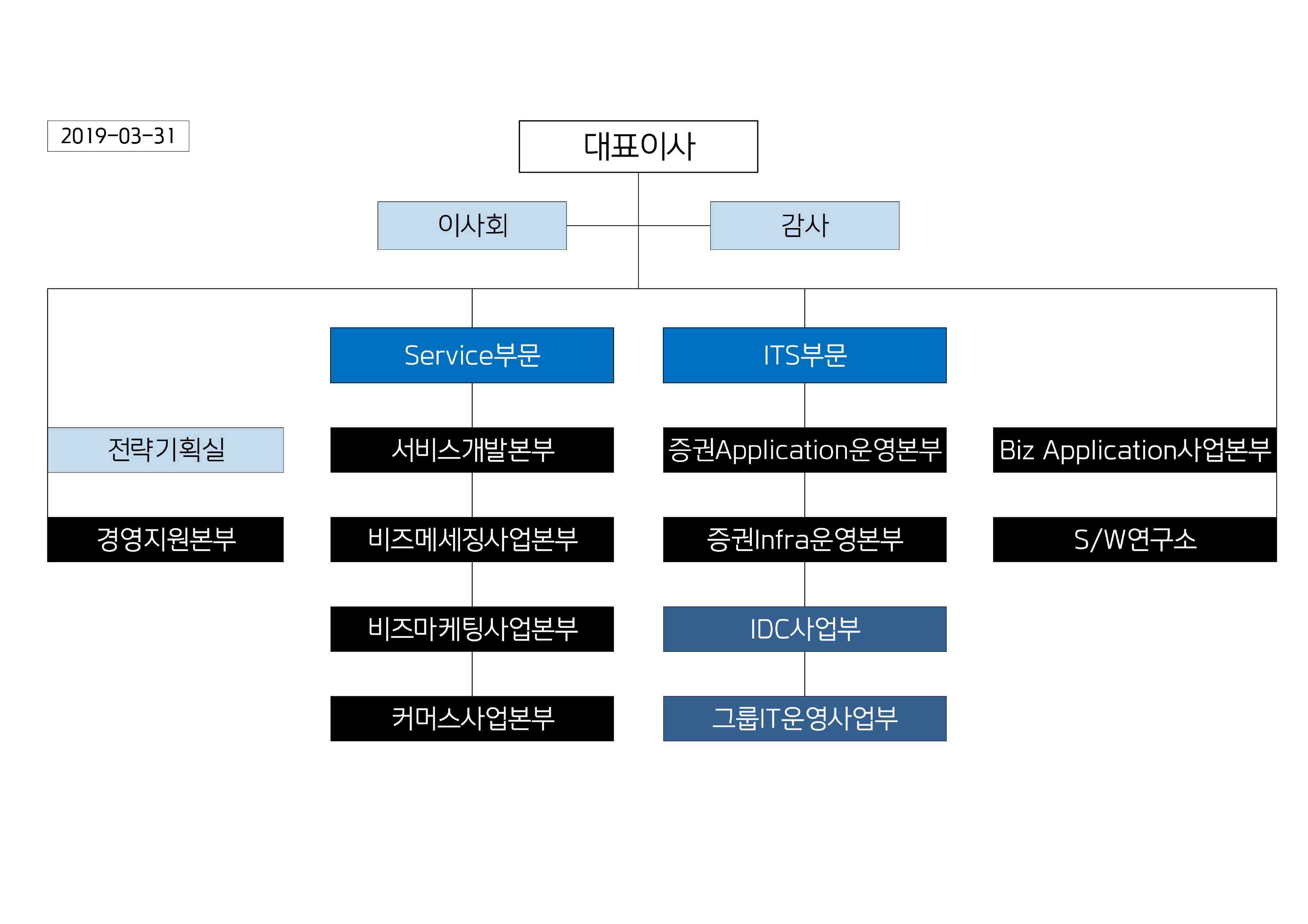 다우기술] [정정]분기보고서(일반법인)