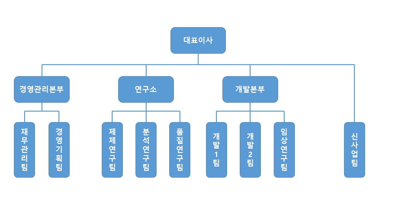 지엘팜텍] 주주총회소집공고