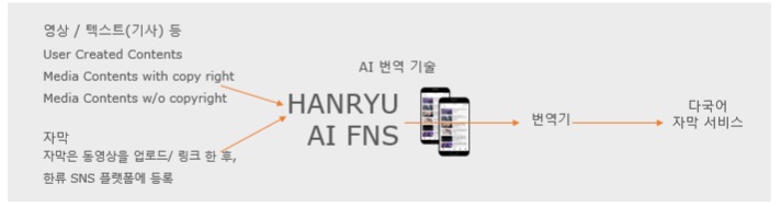이미지: hanryu ai fns