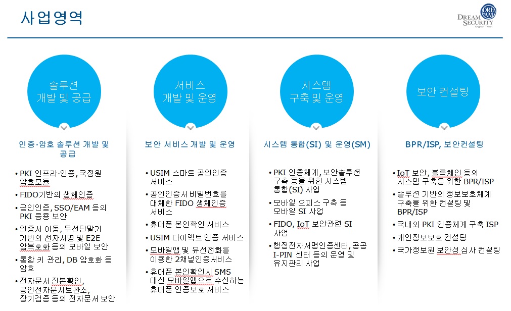 이미지: 당사 사업영역