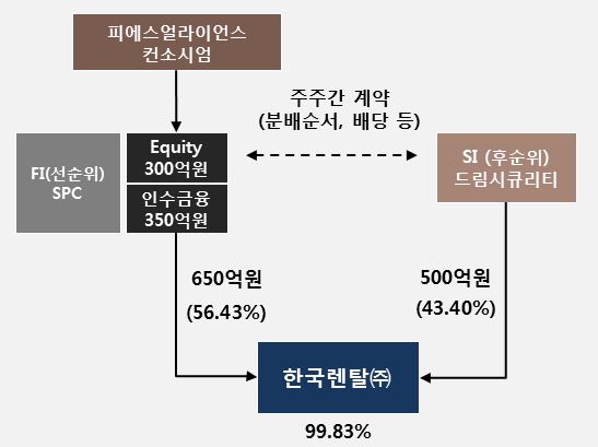 이미지: 인수구조