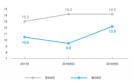 이미지: 연구개발비비중
