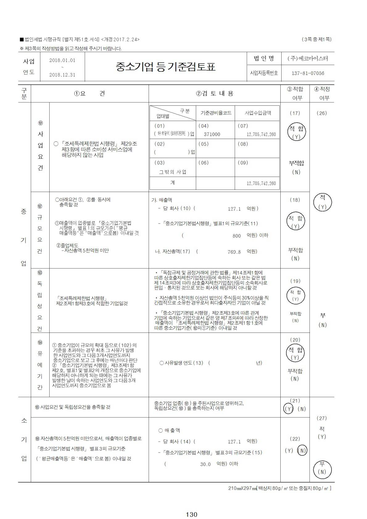 이미지: 중소기업기준검토표