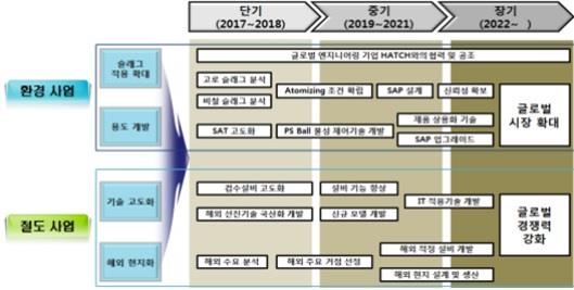 이미지: 연구개발전략1