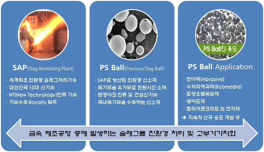 이미지: 환경사업부문 주요 제품1