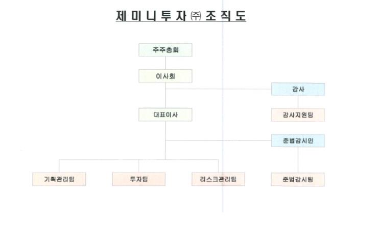이미지: 제미니투자 조직도_예비