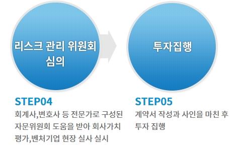 이미지: 투자절차 2_예비