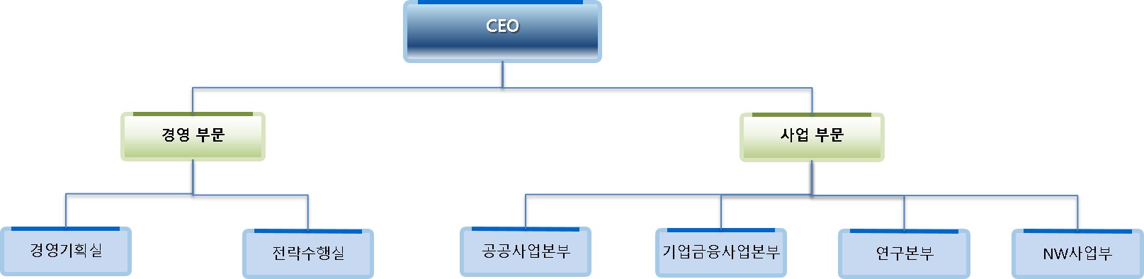 이미지: 조직도수정