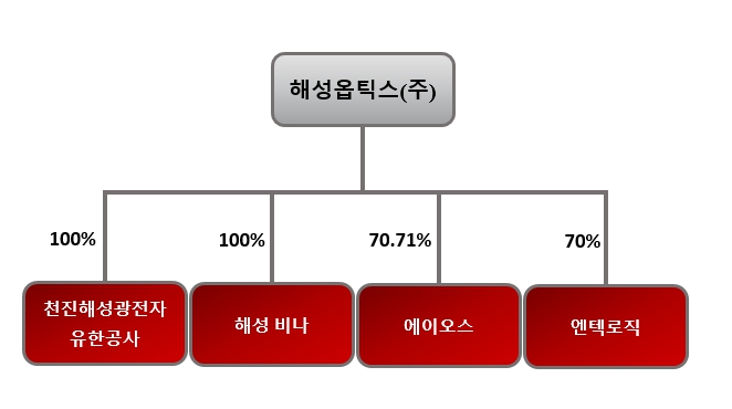 이미지: 계통도